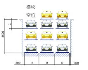 各個地方適合的立體停車設備